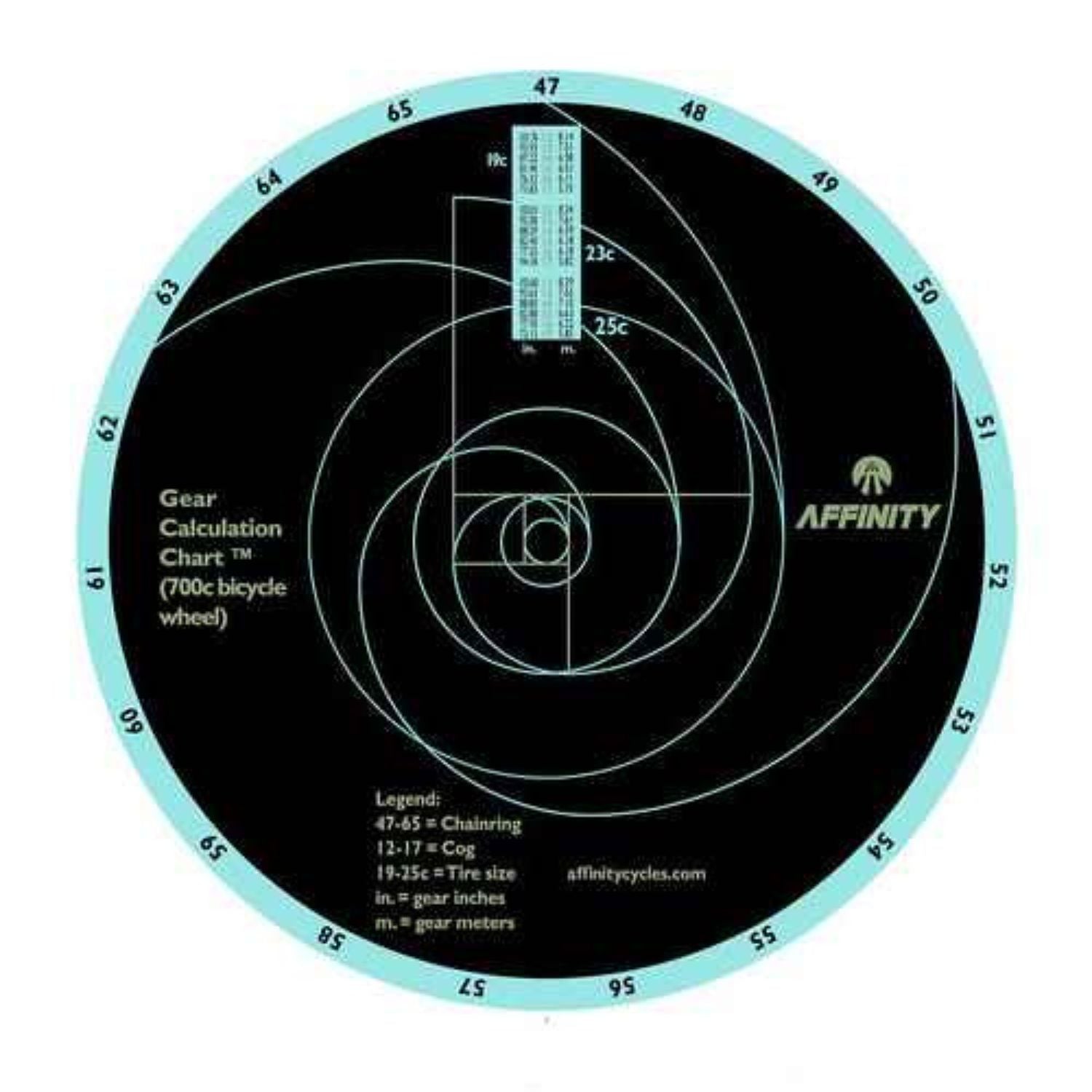 AFFINITY CYCLES Track Bike Gear calculation chart