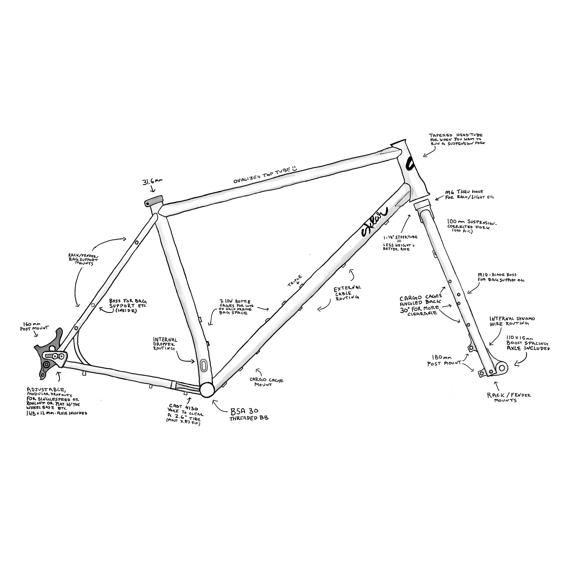 SKLAR BIKES PBJ Frame Set