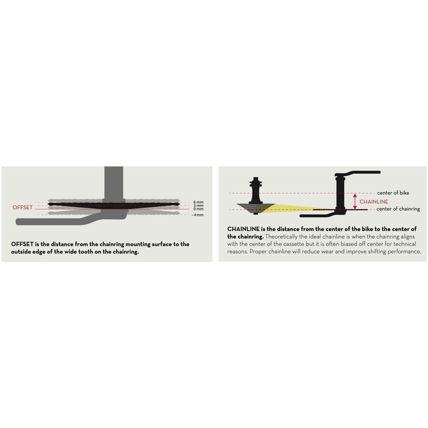 WOLF TOOTH Direct Mount Chainring for SRAM 8-Bolt