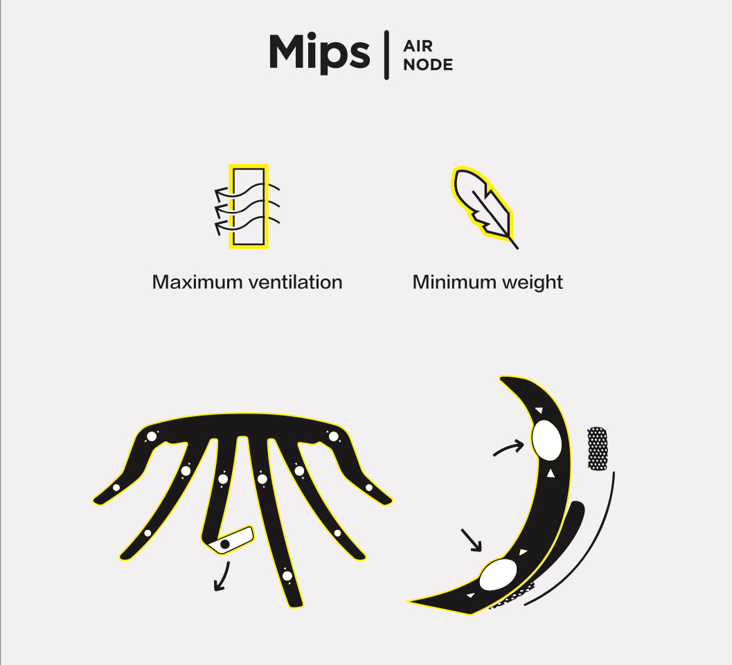 KPLUS Nova Mips® Air Node