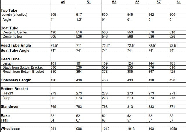 CRUST BIKES Malocchio Disc Frame Set