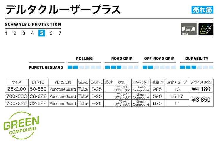 SCHWALBE Delta Ceuiser Plus