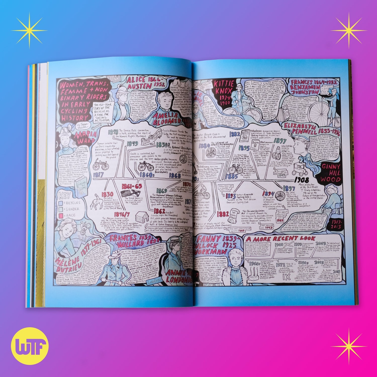 WTF Get Rad Be Radical Publication