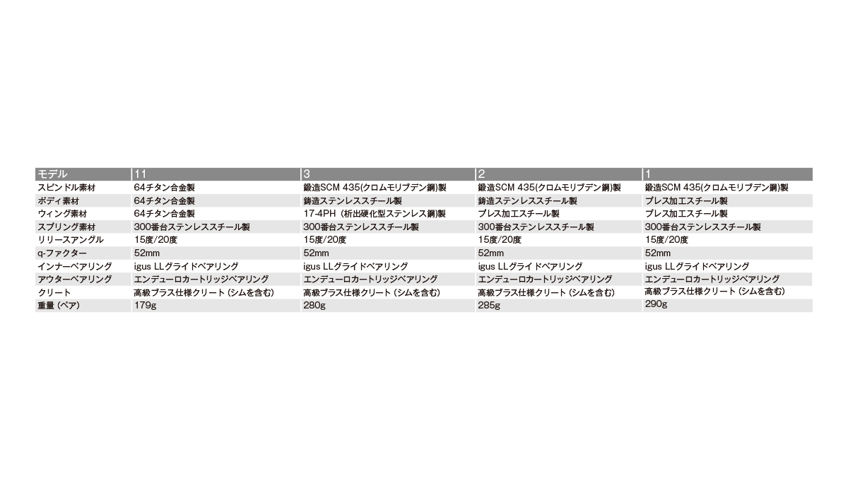 CRANKBROTHERS Eggbeater 2