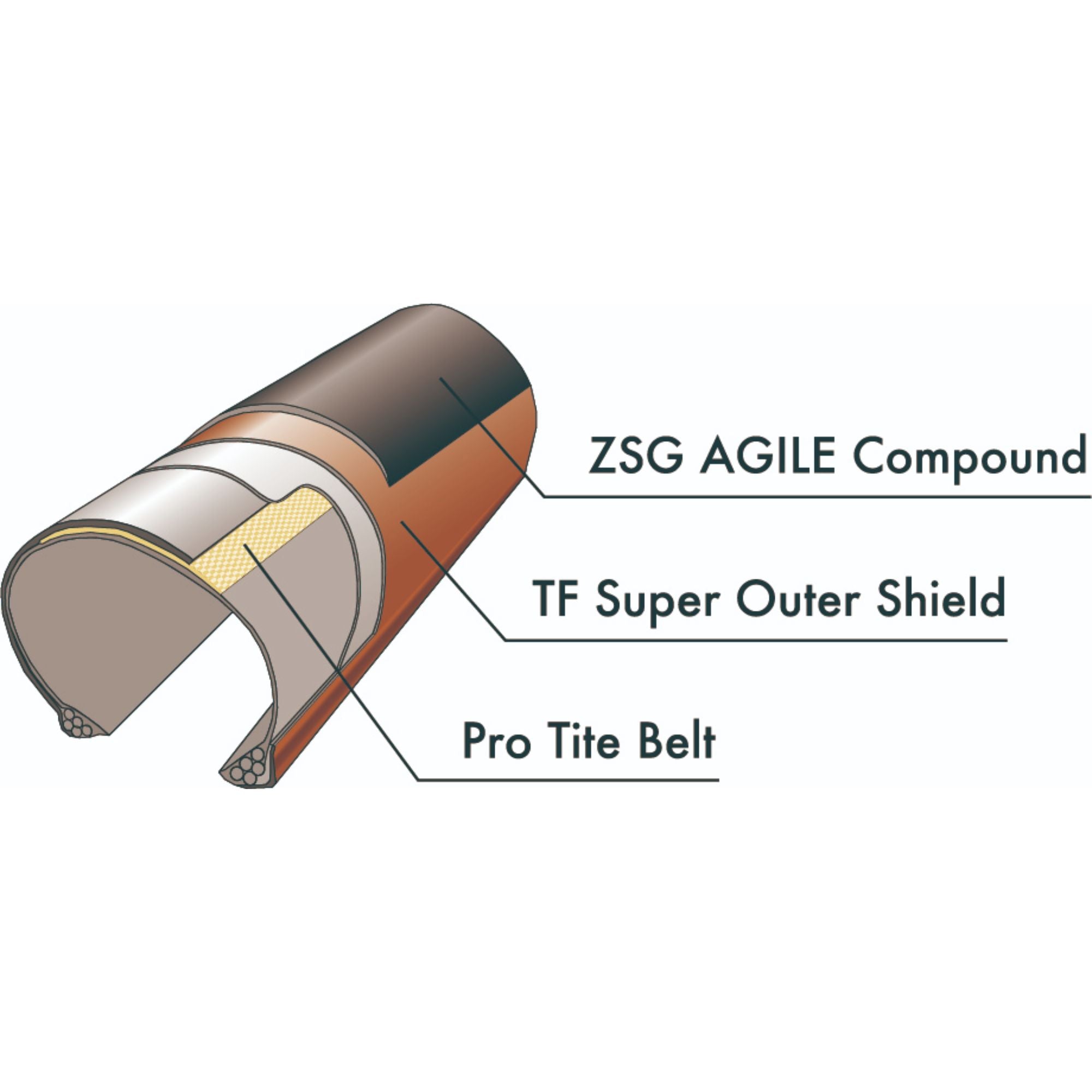 PANARACER Agilest Duro