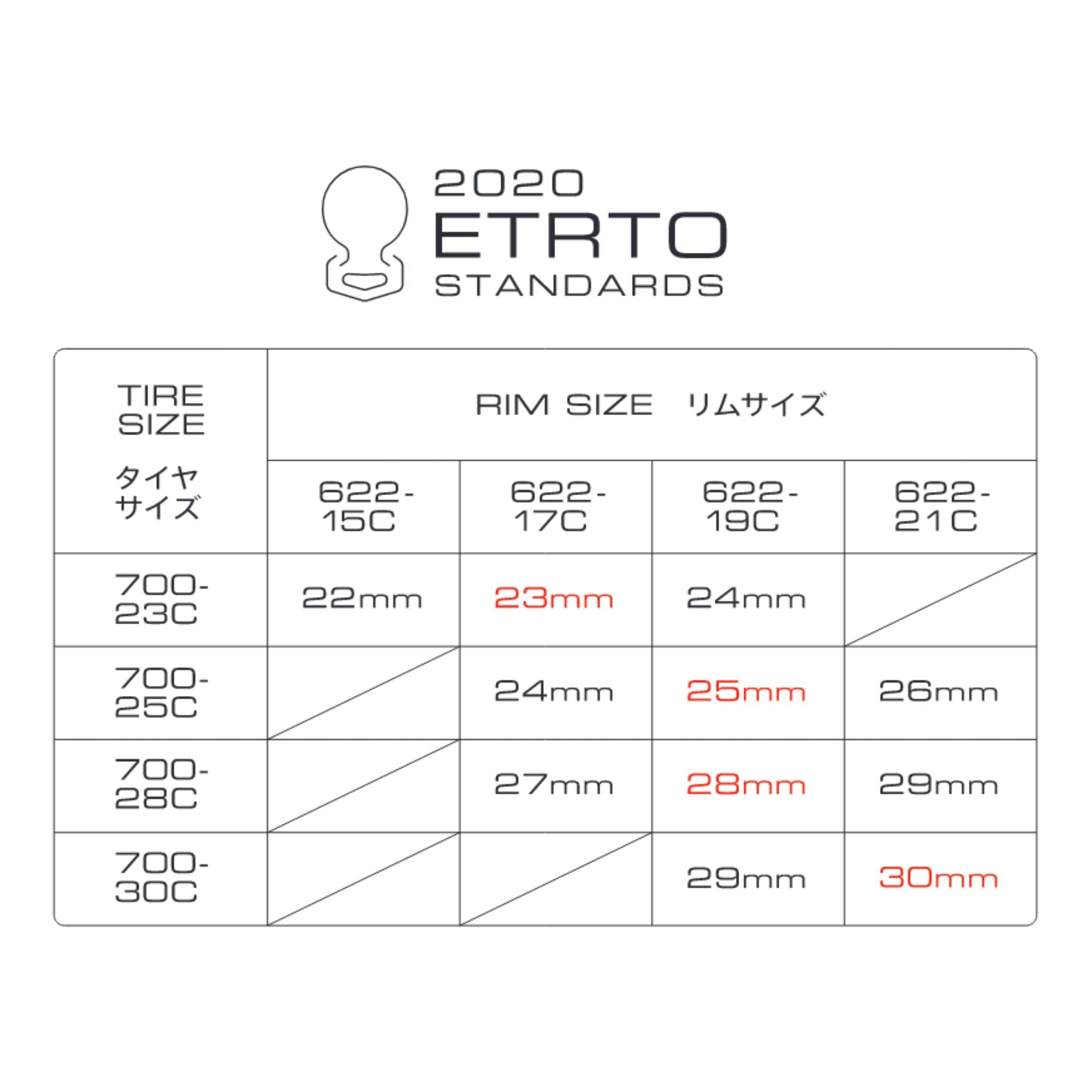 PANARACER Agilest Duro