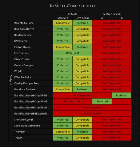 WOLF TOOTH Remote Lever MM