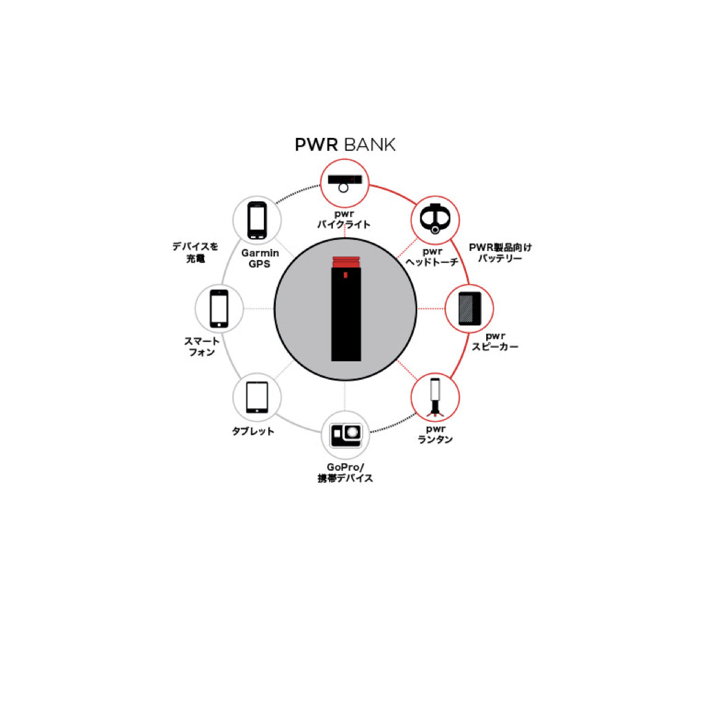 KNOG PWR Power Bank