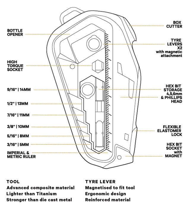 KNOG Fang Multi Tool