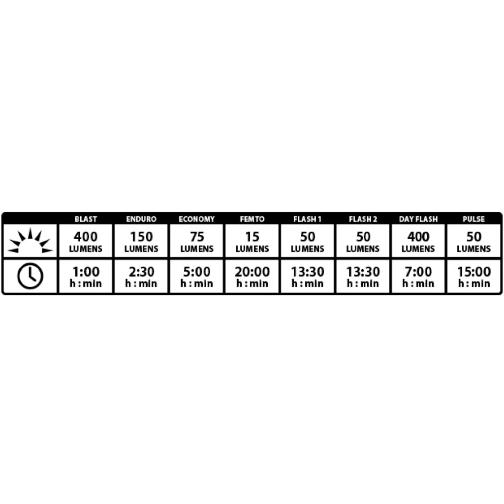 LEZYNE Mini Drive 400