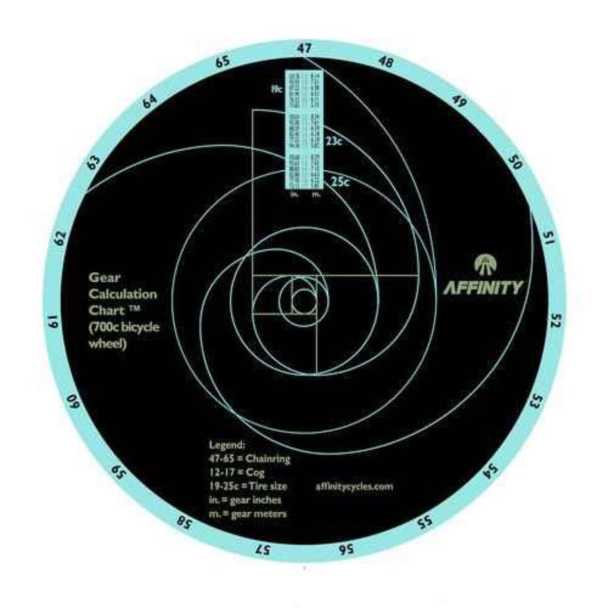 AFFINITY CYCLES Track Bike Gear calculation chart