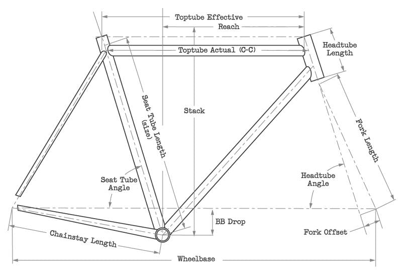 SURLY Karate Monkey Frame Set