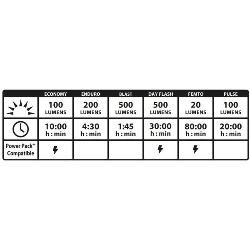 LEZYNE Classic Drive 500+