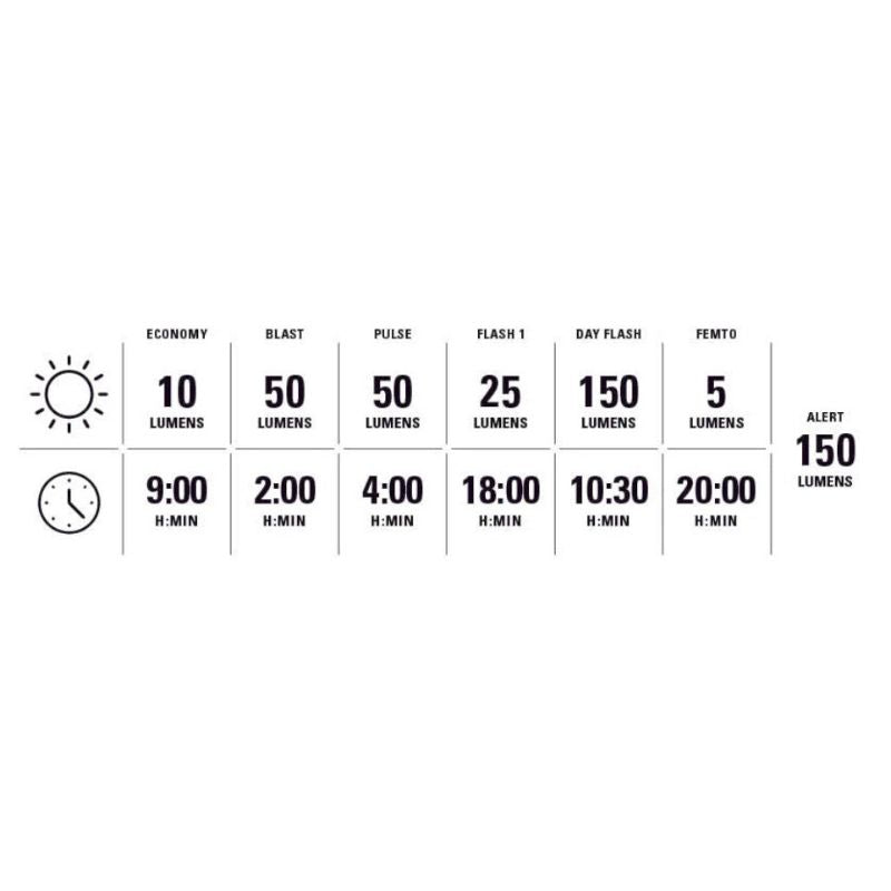 LEZYNE Ktv Pro+ Alert Rear