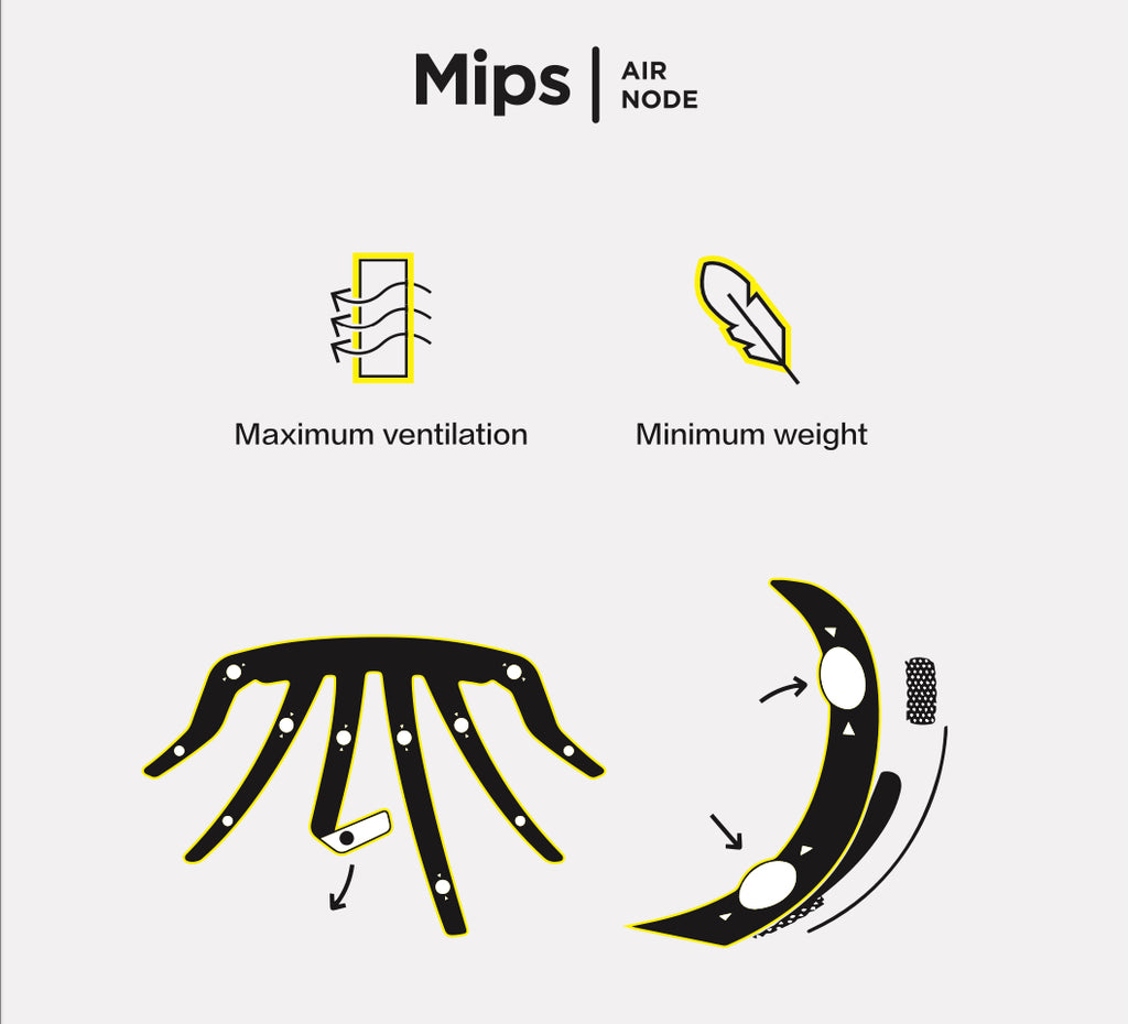 KPLUS Nova Mips® Air Node