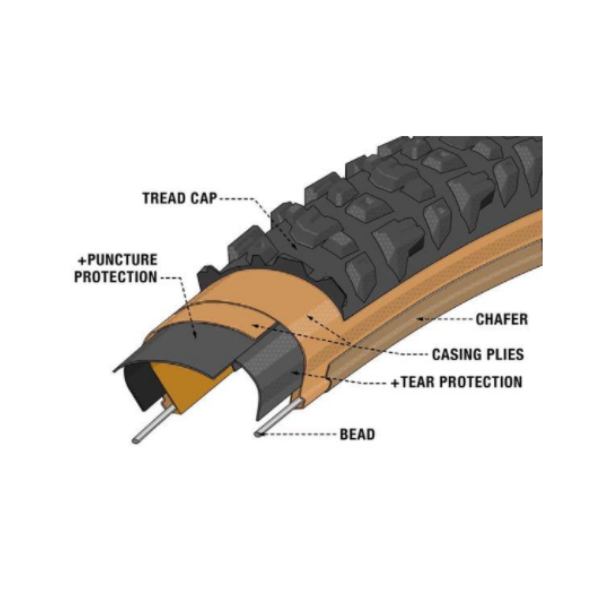 TERAVAIL Rampart Durable