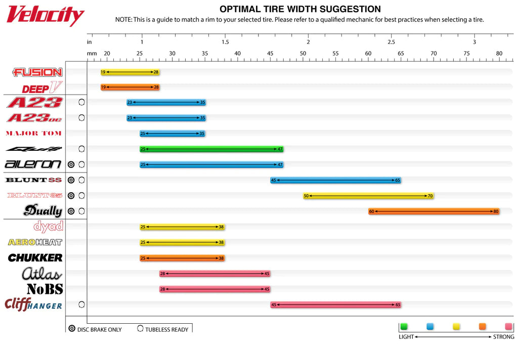 Velocity nobs rim sales