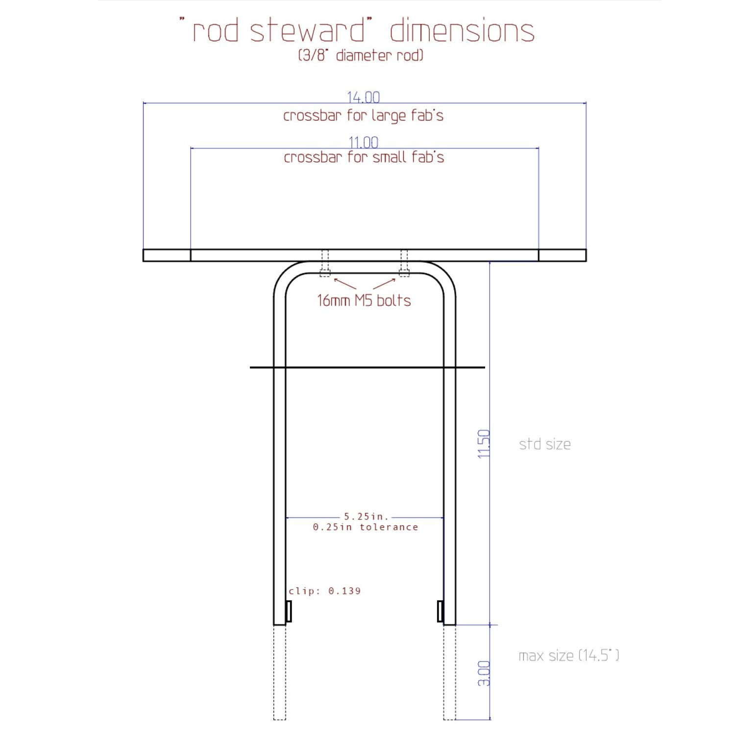 SHOVEL RESEARCH Rod Steward