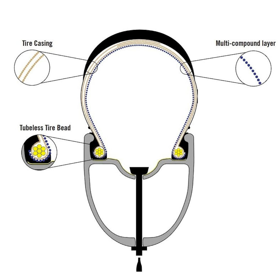 GOODYEAR Eagle F1 R Tubeless Complete